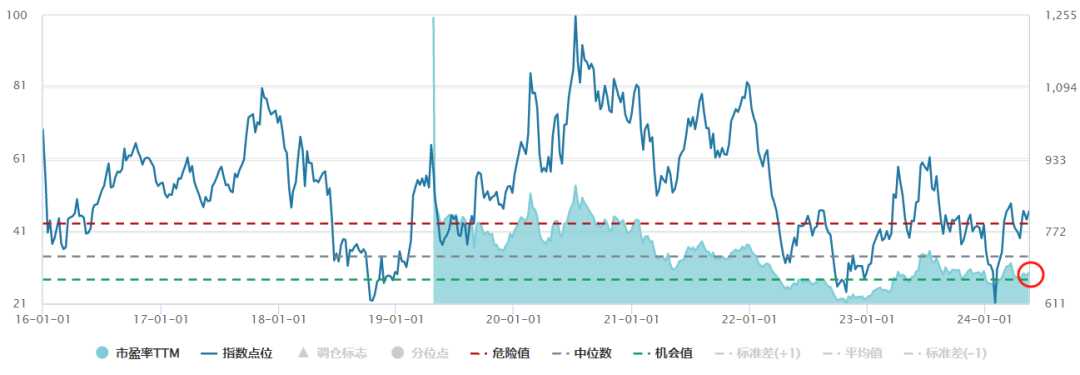 市场热点轮动加快，AI高景气还能延续吗？