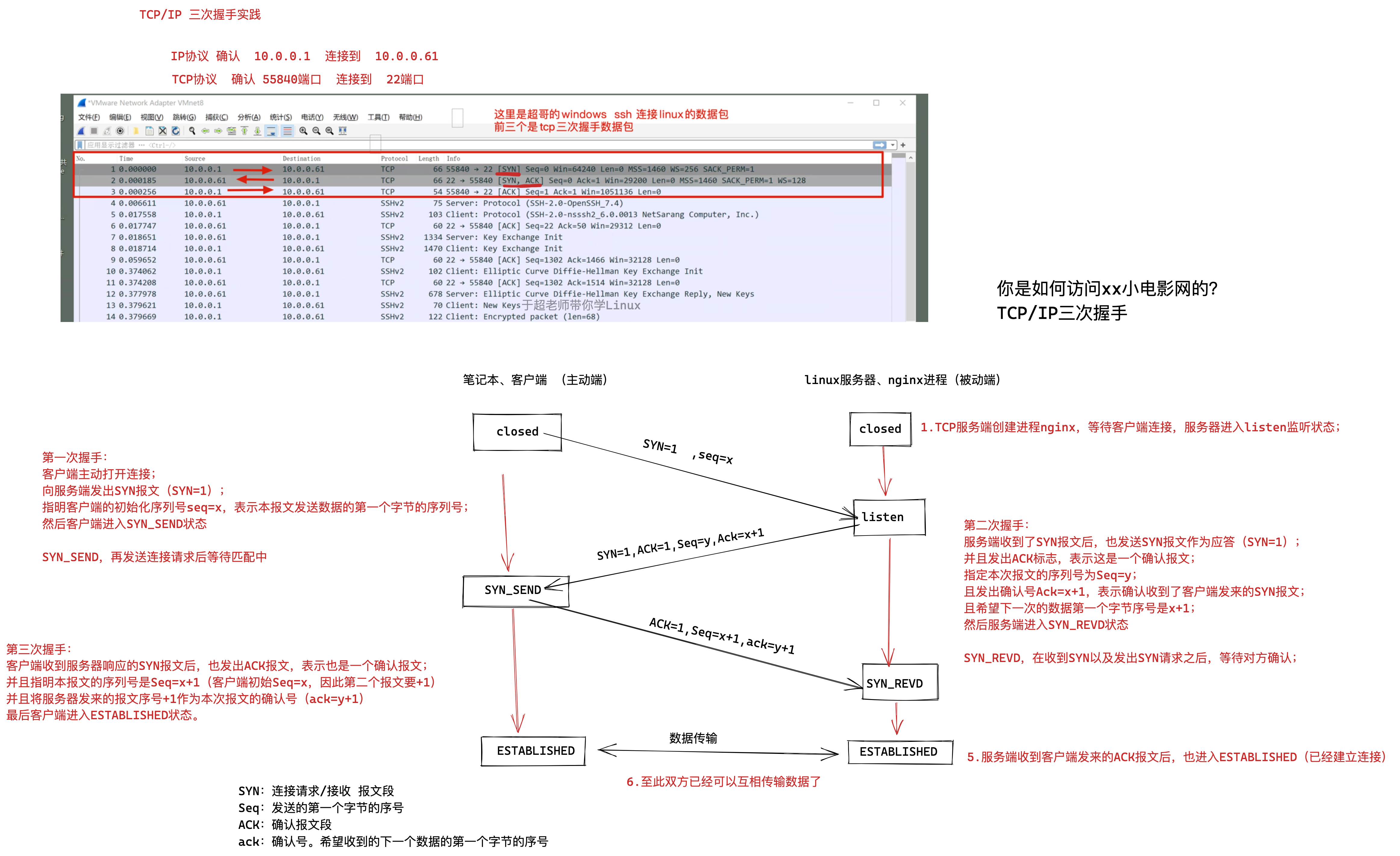 web通信协议篇（三次握手，四次挥手）