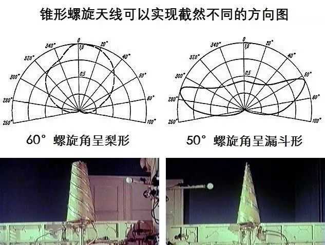 漫谈卫星天线