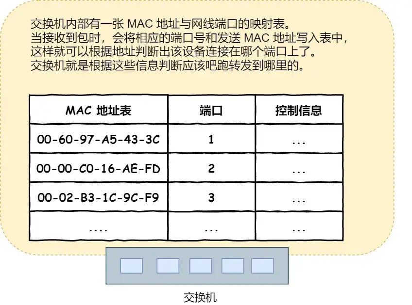 一个数据包在网络中的心路历程