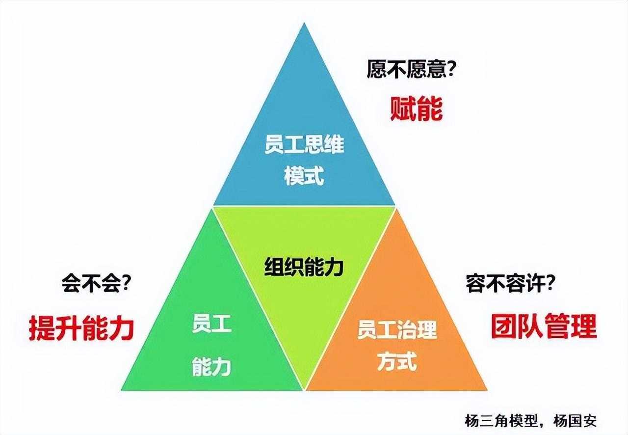 组织激励：基于战略目标和绩效导向，从关注双因素，到三重需要