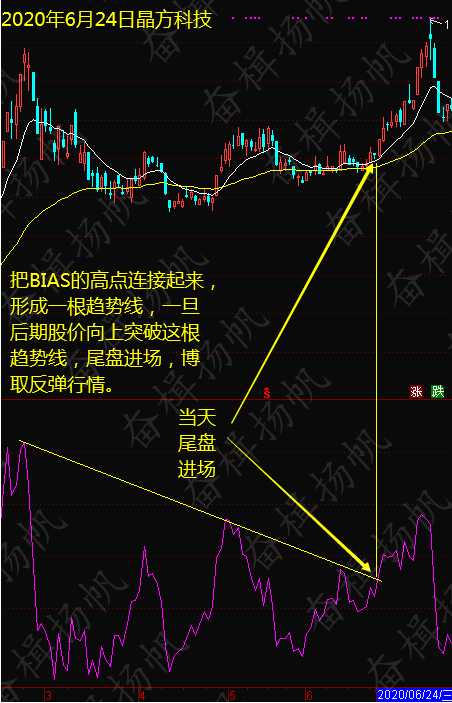 干货：学会这招，手里都是必涨的牛股