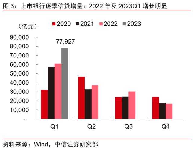 金融丨金融发力助增长，经济复苏利金融：2023年下半年投资策略