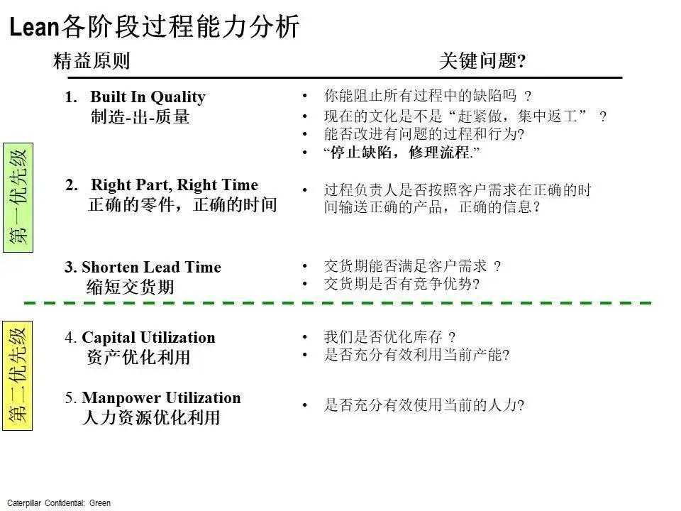 信息量超大的BIQ