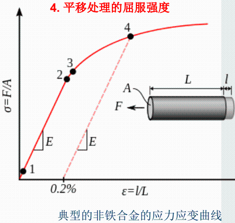 材料力学性能