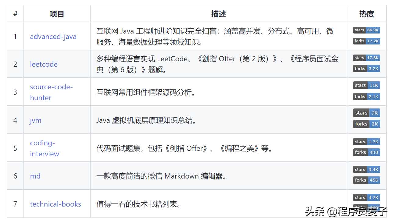 互联网Java工程师进阶知识完全扫盲