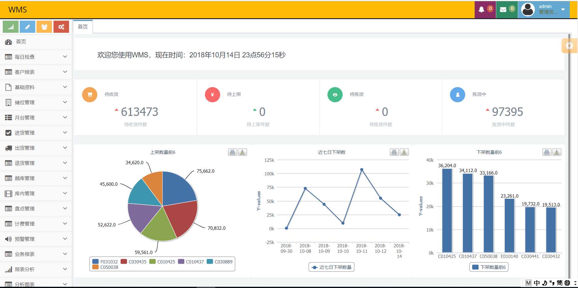 9个最佳开源免费的WMS仓库系统，让你轻松接私活赚钱