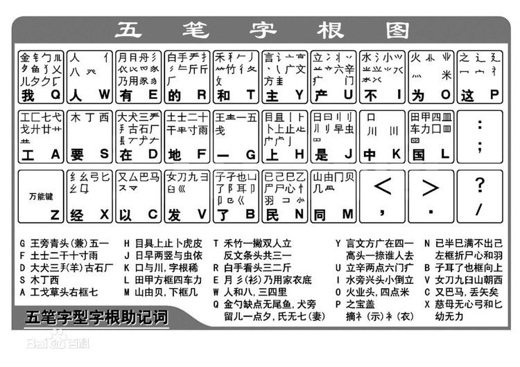 86版五笔教程