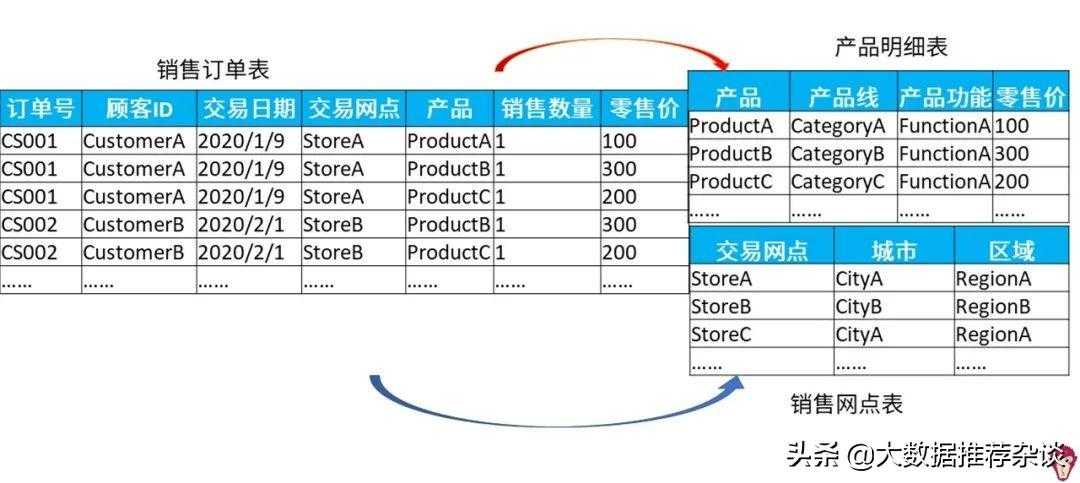 如何分析用户复购行为？