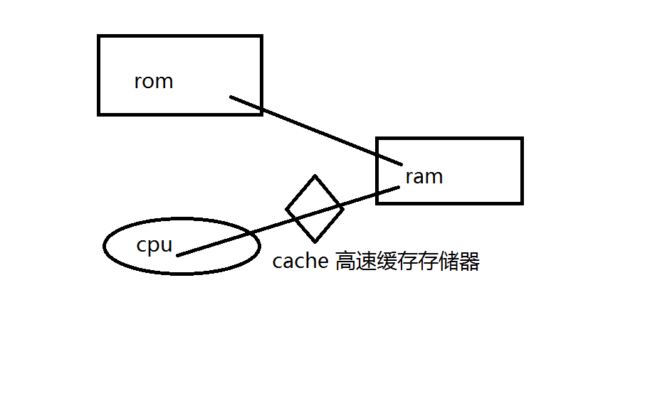 计算机入门基础知识