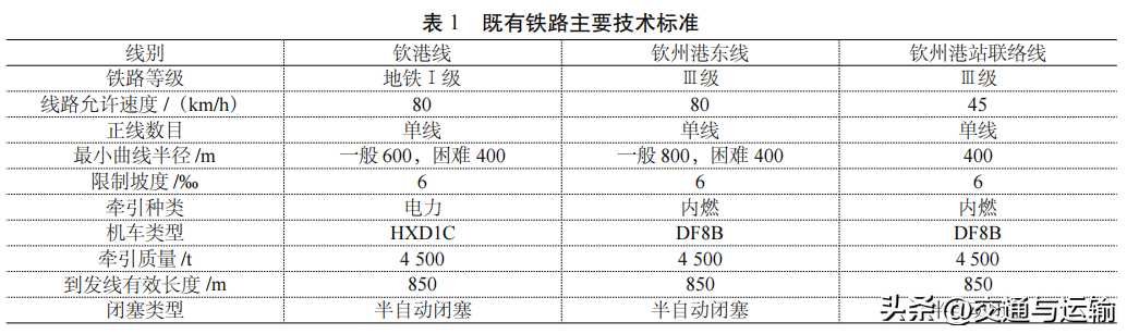 钦港铁路增建二线工程线间距方案比选研究