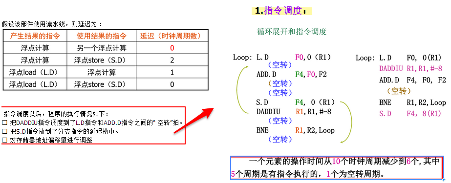 计算机流水线的概念_计算机流水线技术的特点