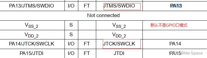 STM32实现74HC595控制