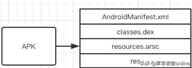 Android Gradle(3)gradle插件V1签名多风味打包