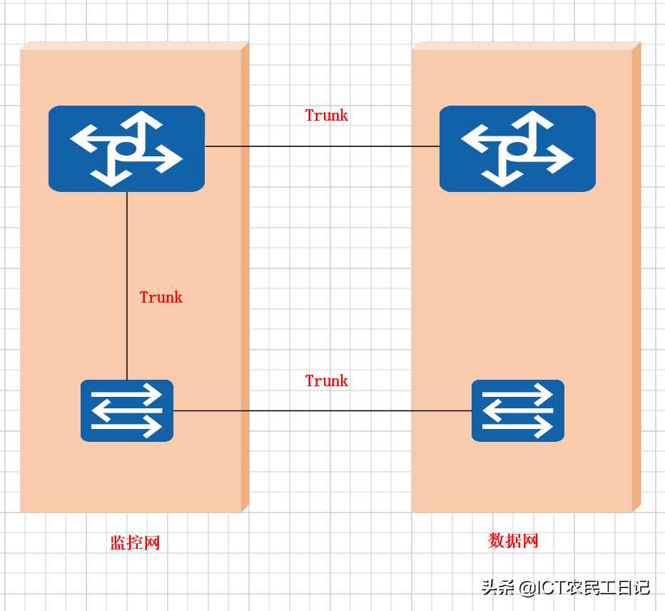 交换机级联trunk端口被stp设置为discarding导致不通的处理方法