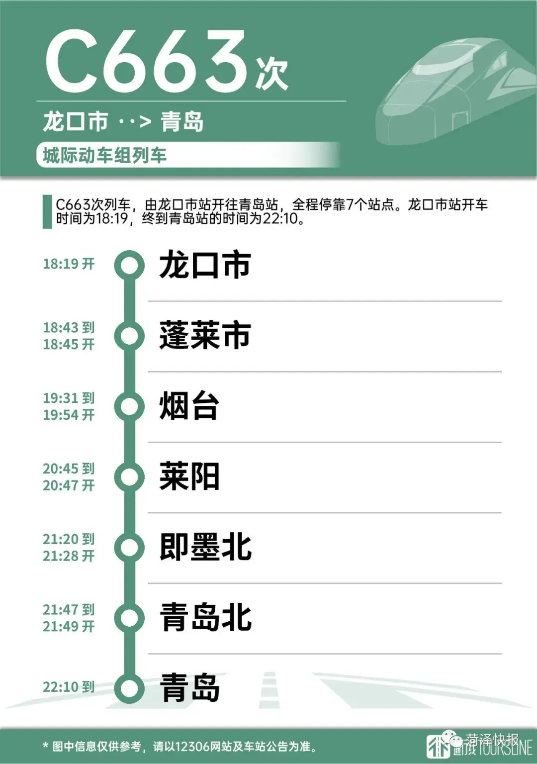 菏泽将开通C666、C668次等多趟“绿巨人”城际动车组列车！