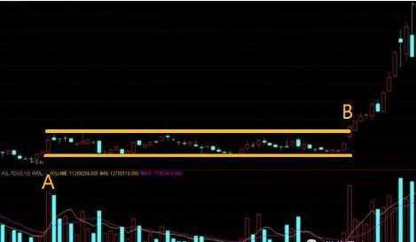 倍量柱——主力抢筹和介入的标志，“倍量过左峰，涨停急先锋”，反复牢记，赚到盘满钵满！