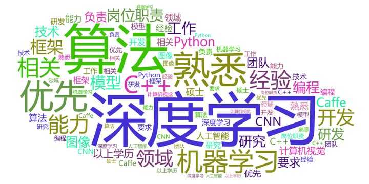 有哪些网站用爬虫爬取能得到很有价值的数据？「终于解决」