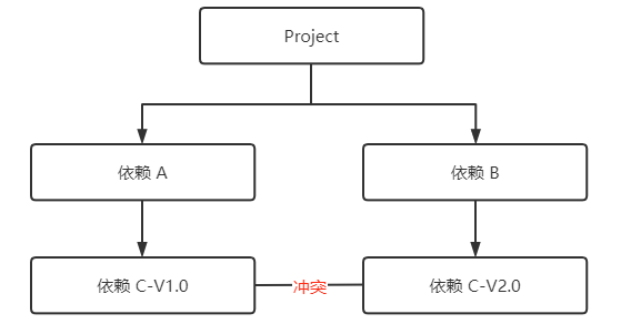 JAVA系列之类加载机制详解