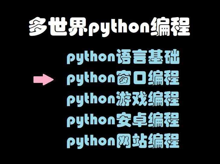python窗口编程-5：数位处理（回退）