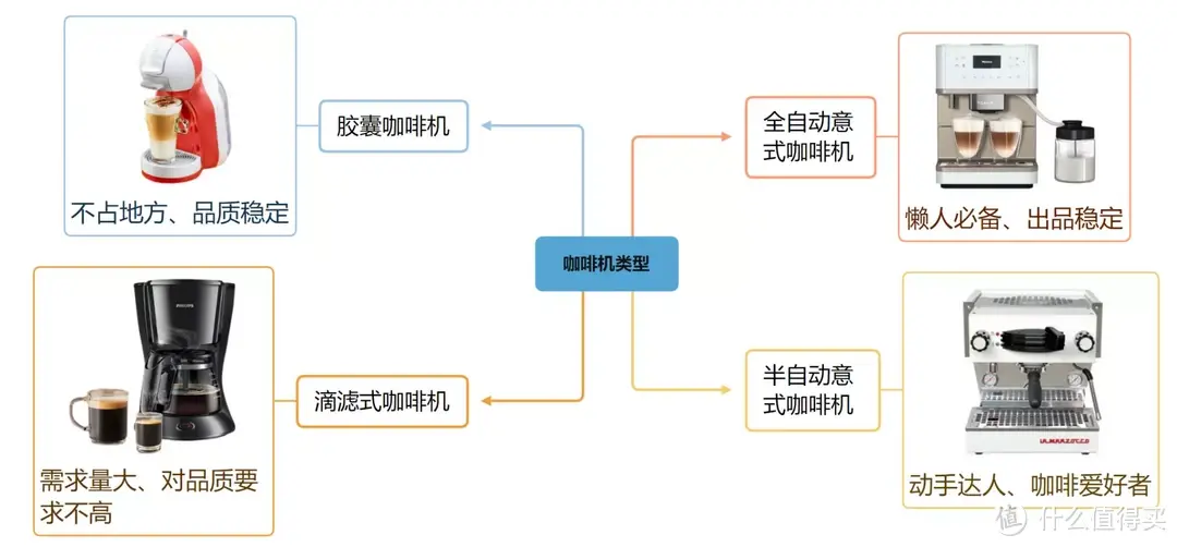 半自动意式咖啡机怎么买？｜自用5个月经验奉上