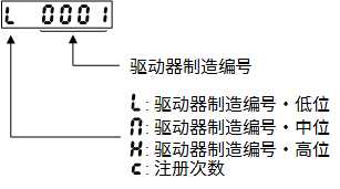 维智WSD-A2系列伺服驱动器用户手册（MECHATROLINK-Ⅱ总线通信型）