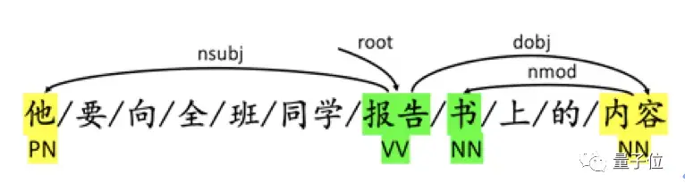 中文分词最佳纪录刷新，两大模型分别解决中文分词及词性标注问题