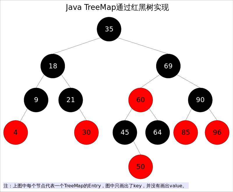 树结构（1）概述
