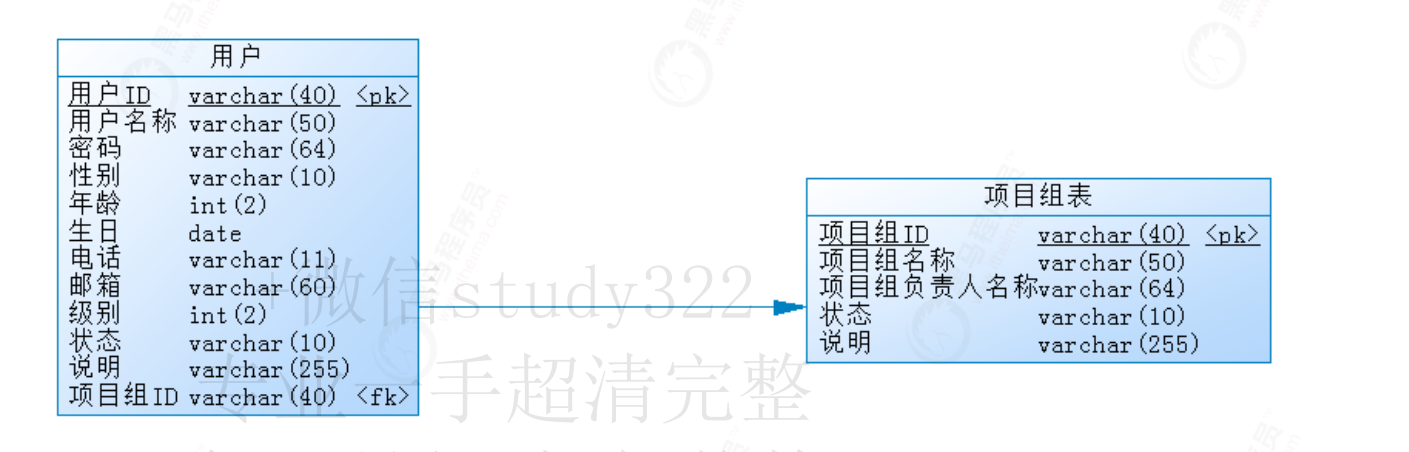 数据中台搭建步骤_数据中台是智慧中台的能力基础「建议收藏」