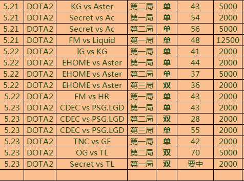 5.24DOTA预测，Aster-SAG，最后一战SAG完美收尾？