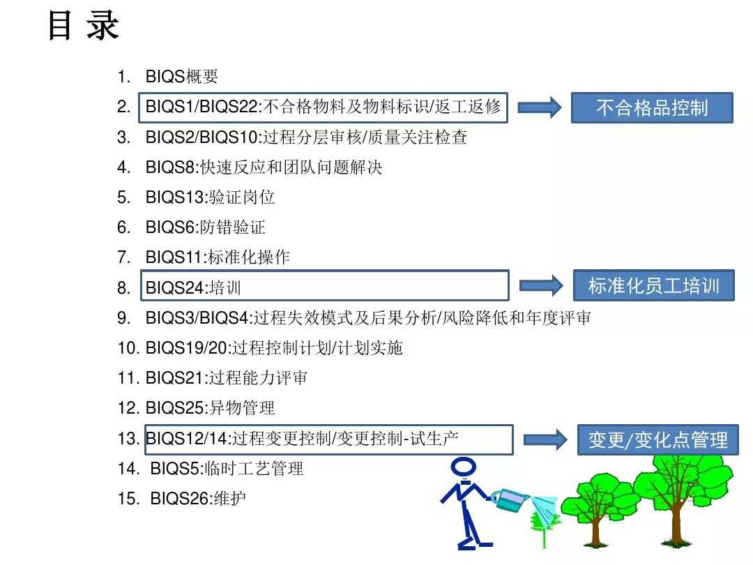 通用汽车供应商质量体系BIQS: 迈向先进制造业的稳健制造质量系统