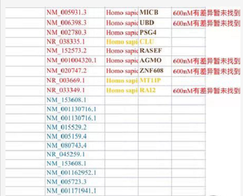 【生信笔记】Emsenbl的BioMart工具：对RNA进行多种ID批量转换