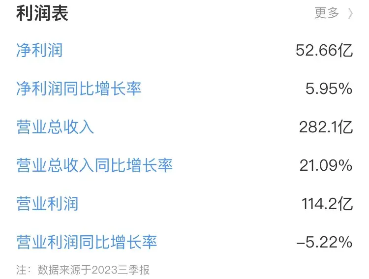 中油资本：非常奇特的一家央企、公司现金流比市值还要高100亿