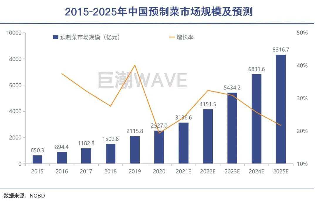 陆正耀可能选了“地狱模式”