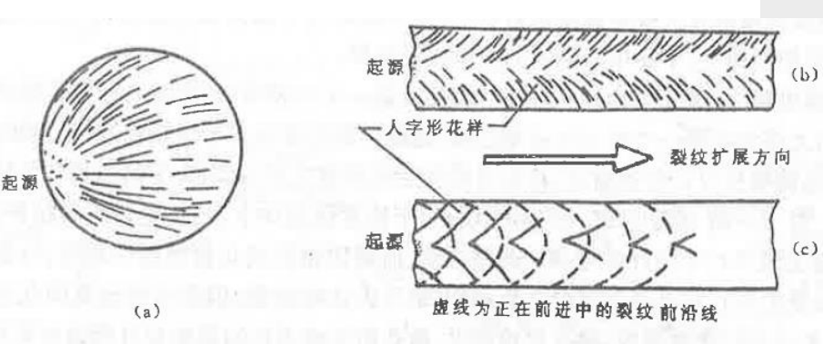 材料力学性能