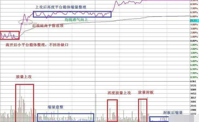 股市唯一会上瘾的神秘指标——点击率超高！背熟的人都已经赚翻了