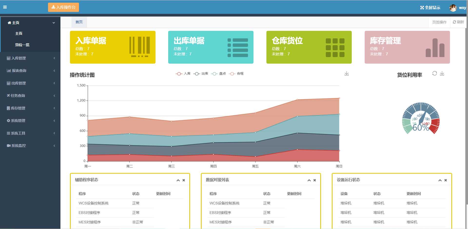 9个最佳开源免费的WMS仓库系统，让你轻松接私活赚钱