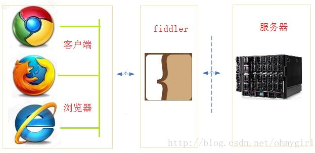 [网络安全自学篇] 一.入门笔记之看雪Web安全学习及异或解密示例