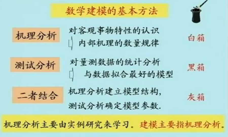 什么是数学建模（图）