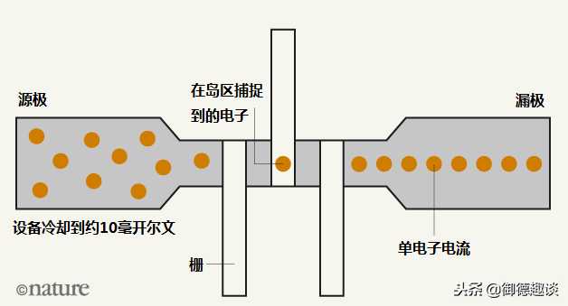 “安培”的前世今生