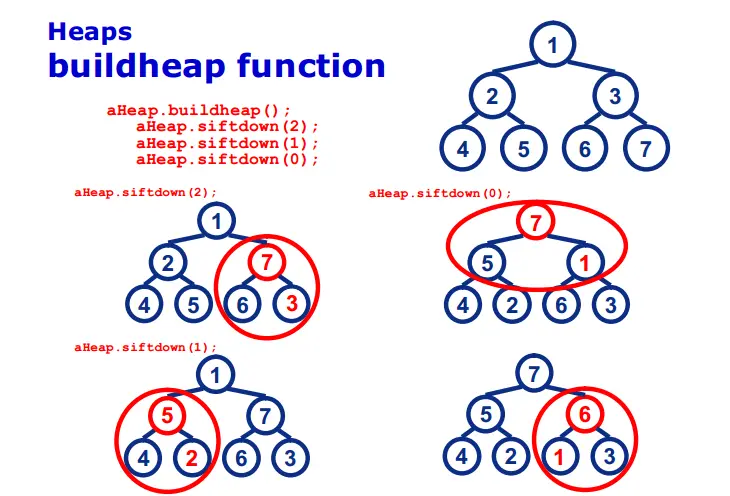 数据结构——堆（Heap）大根堆、小根堆