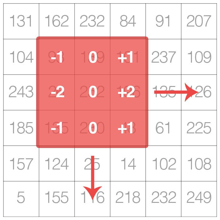 convolutions_kernel_sliding