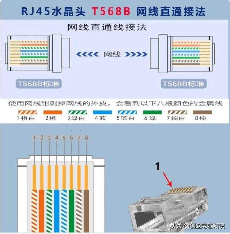 网线的水晶头怎么接排线顺序方法？