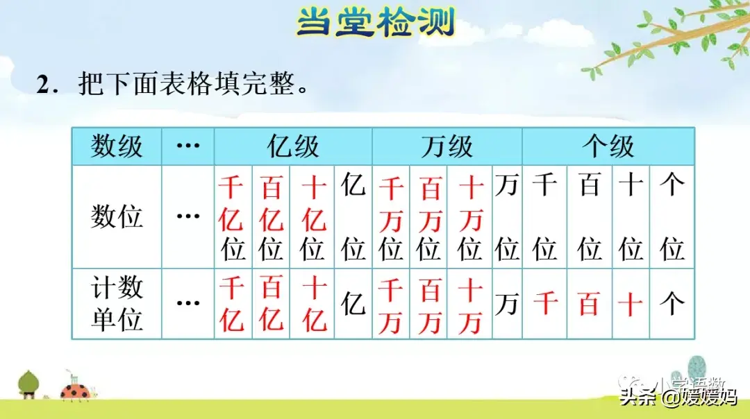 人教版四年级数学上册第1单元《十进制计数法》课件及同步练习