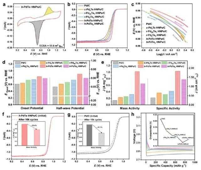 JACS：Pd-Te的连续相调控，助力揭示晶相结构-性能的直接关系