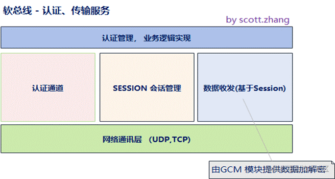 深度解读设备的“万能语言”鸿蒙系统的分布式软总线能力