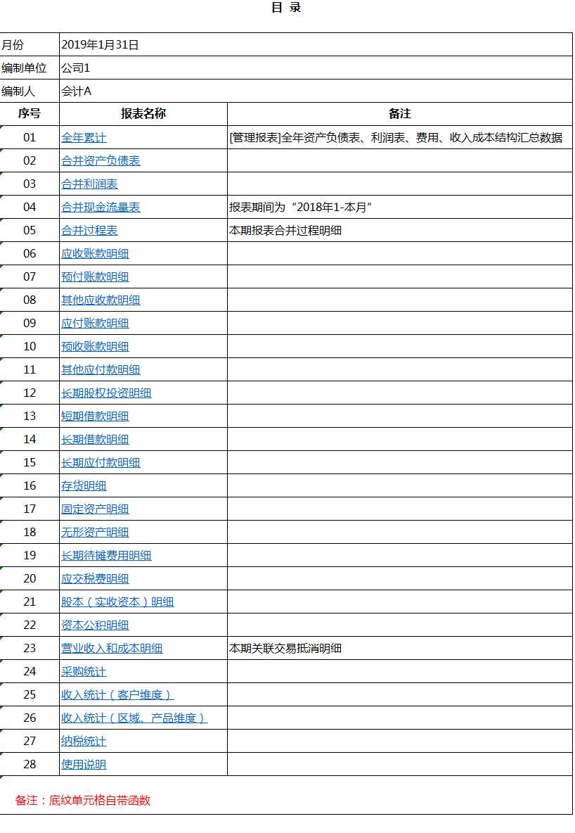 合并报表怎么做?这是我见过最详细的合并报表方法,附合并报表系统