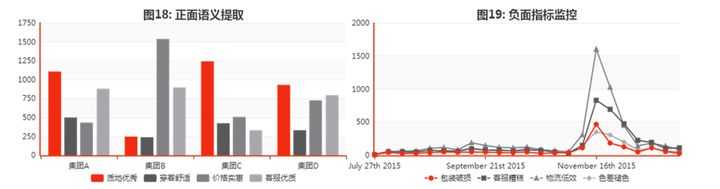 有哪些网站用爬虫爬取能得到很有价值的数据？「终于解决」