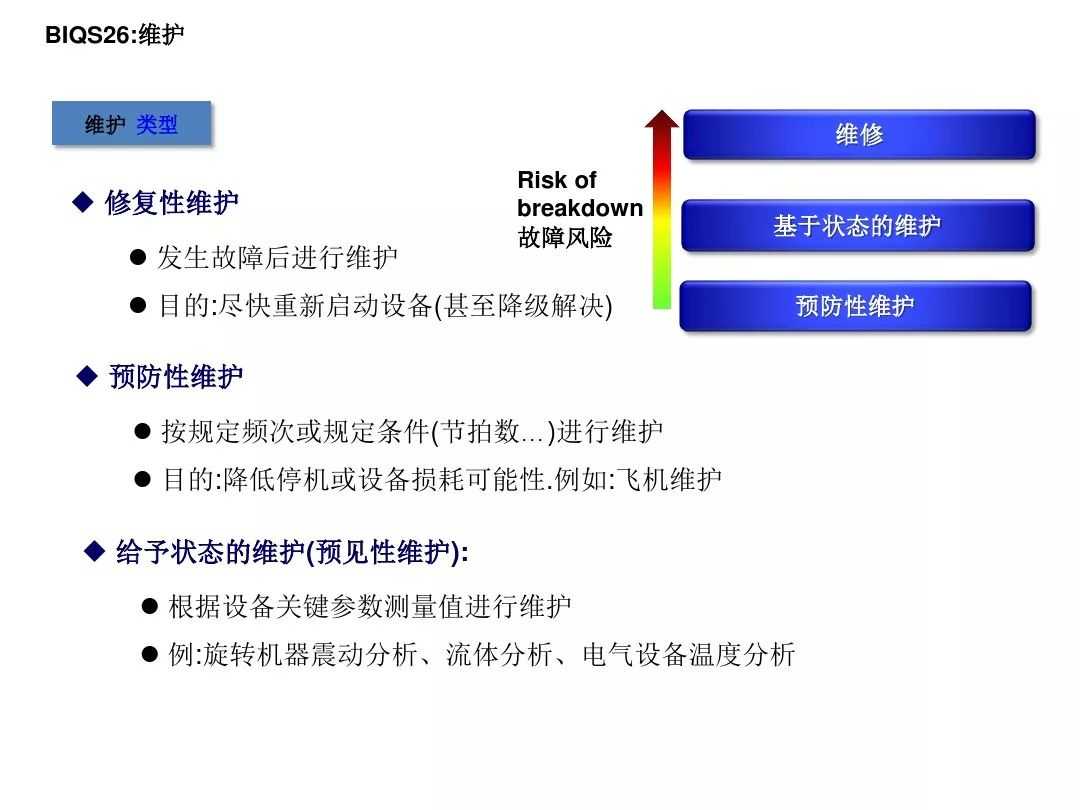 通用汽车供应商质量体系BIQS: 迈向先进制造业的稳健制造质量系统