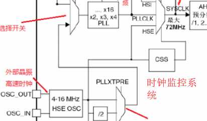 【STM32】系统时钟RCC详解(超详细，超全面)